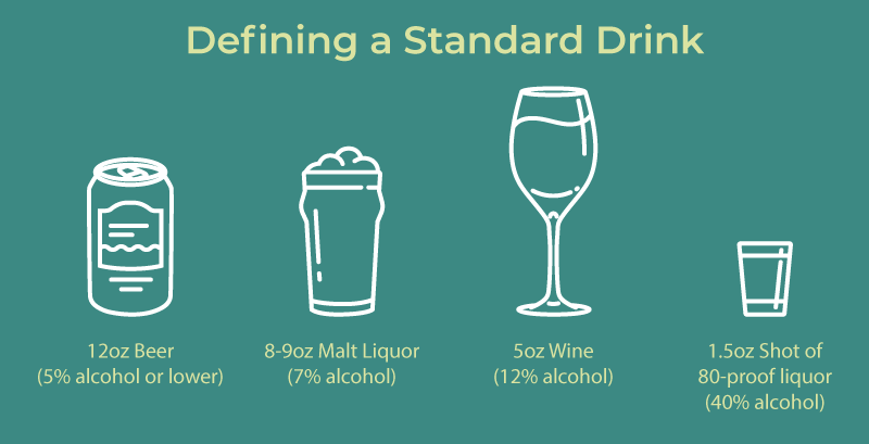 What Defines A Standard Drink